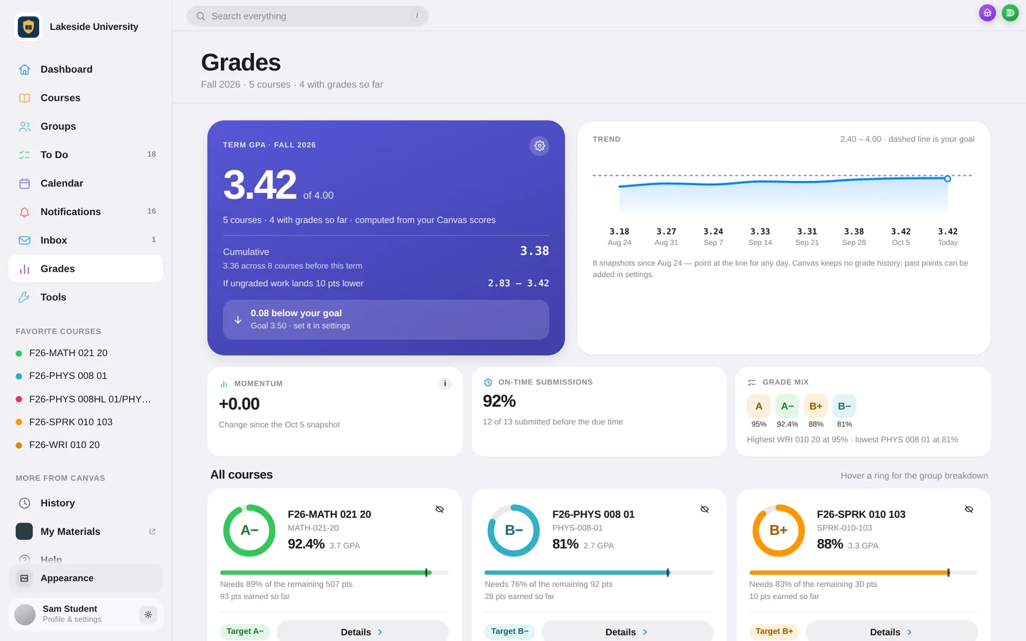 Simpl’s Grades page: a 3.42 term GPA against a 3.50 goal, a trend since August, and a ring for each course with its letter and what it needs from here.